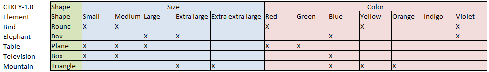 Ct3key.png Ct3key.png