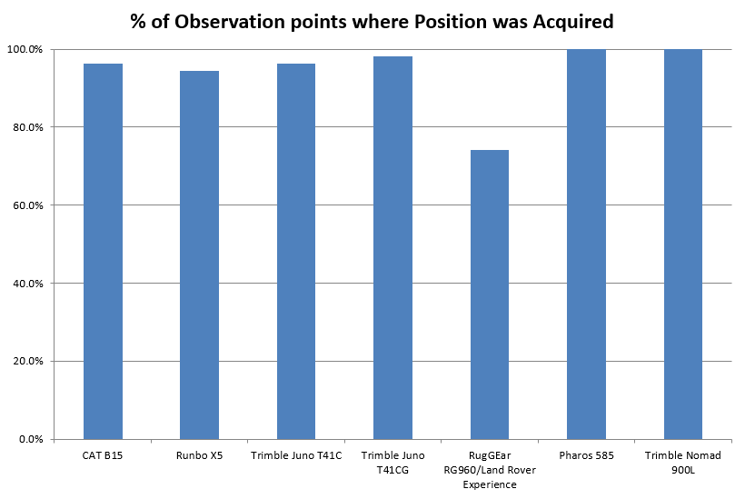 SmartDeviceReport4.png SmartDeviceReport4.png