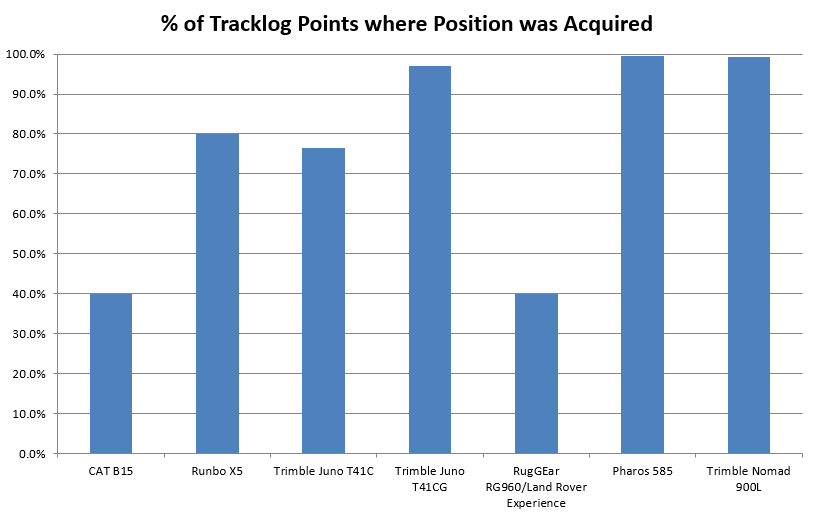 SmartDeviceReports6.png SmartDeviceReports6.png
